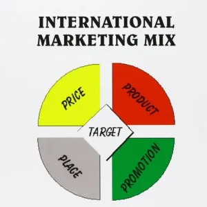 International marketing mix Compra Oggi Stesso