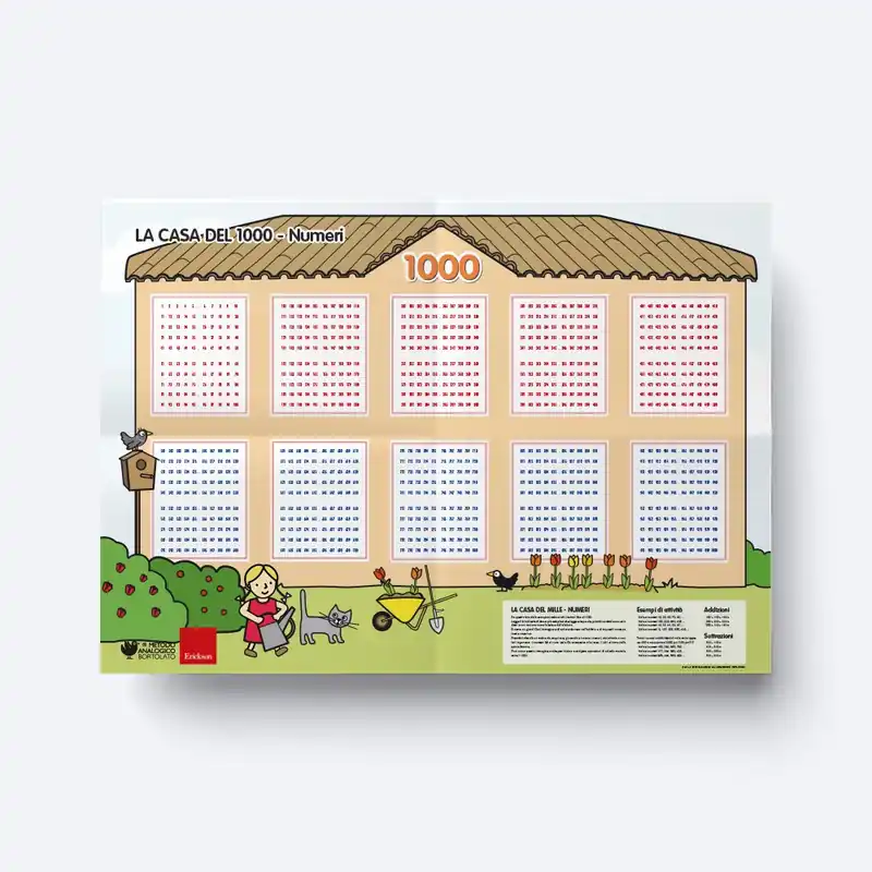 La casa del 1000 - Cartelloni murali Ultimissimo Modello